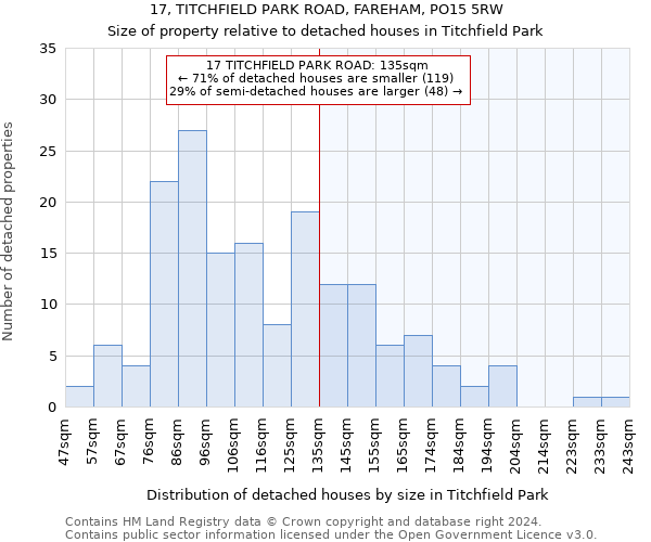 17, TITCHFIELD PARK ROAD, FAREHAM, PO15 5RW: Size of property relative to detached houses in Titchfield Park