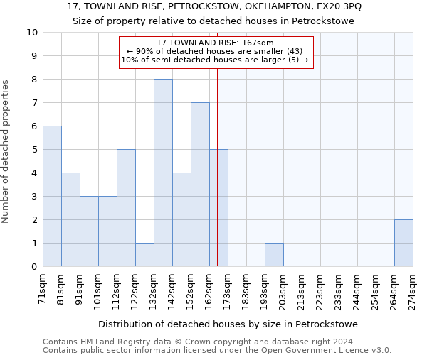 17, TOWNLAND RISE, PETROCKSTOW, OKEHAMPTON, EX20 3PQ: Size of property relative to detached houses in Petrockstowe