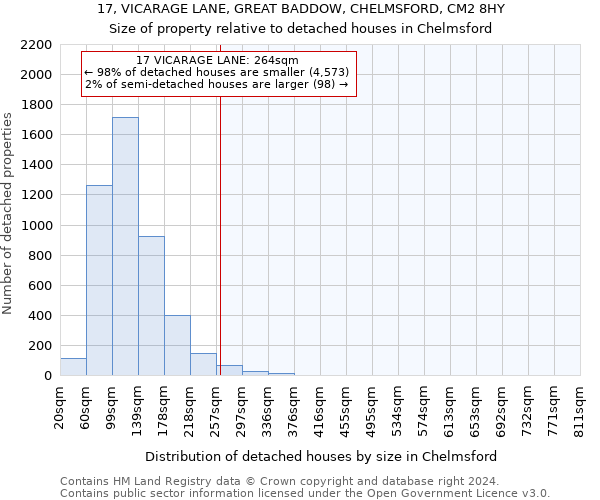 17, VICARAGE LANE, GREAT BADDOW, CHELMSFORD, CM2 8HY: Size of property relative to detached houses in Chelmsford