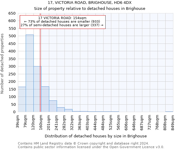 17, VICTORIA ROAD, BRIGHOUSE, HD6 4DX: Size of property relative to detached houses in Brighouse