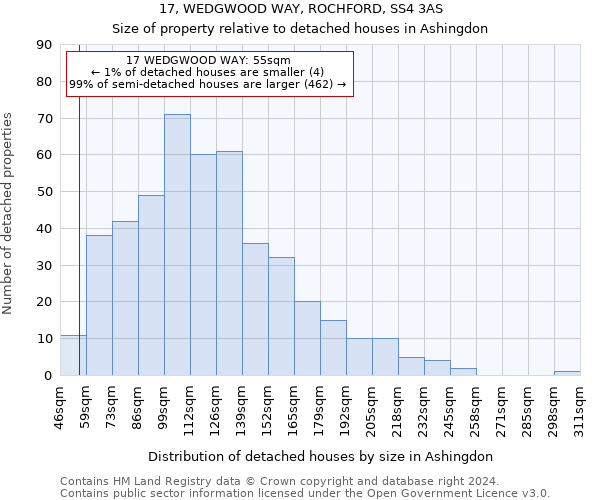 17, WEDGWOOD WAY, ROCHFORD, SS4 3AS: Size of property relative to detached houses in Ashingdon