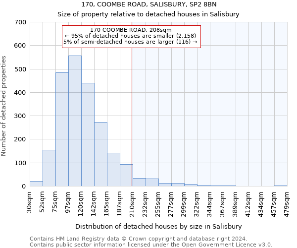 170, COOMBE ROAD, SALISBURY, SP2 8BN: Size of property relative to detached houses in Salisbury