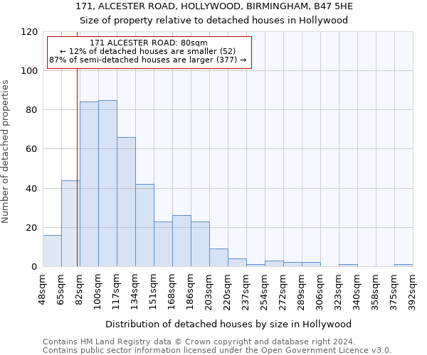 171, ALCESTER ROAD, HOLLYWOOD, BIRMINGHAM, B47 5HE: Size of property relative to detached houses in Hollywood