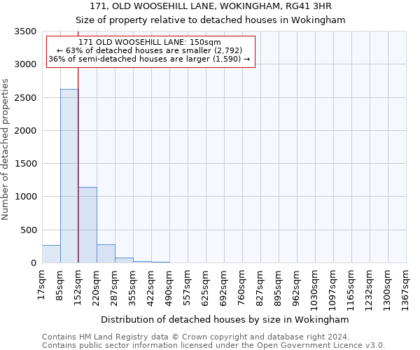 171, OLD WOOSEHILL LANE, WOKINGHAM, RG41 3HR: Size of property relative to detached houses in Wokingham