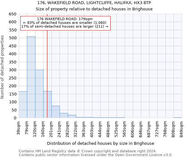 176, WAKEFIELD ROAD, LIGHTCLIFFE, HALIFAX, HX3 8TP: Size of property relative to detached houses in Brighouse