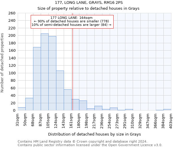 177, LONG LANE, GRAYS, RM16 2PS: Size of property relative to detached houses in Grays