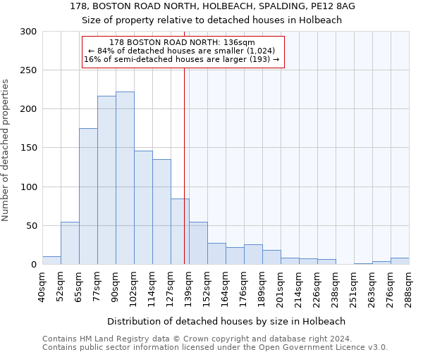 178, BOSTON ROAD NORTH, HOLBEACH, SPALDING, PE12 8AG: Size of property relative to detached houses in Holbeach