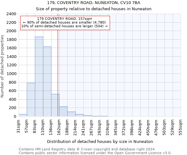 179, COVENTRY ROAD, NUNEATON, CV10 7BA: Size of property relative to detached houses in Nuneaton