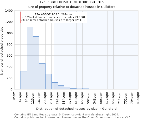 17A, ABBOT ROAD, GUILDFORD, GU1 3TA: Size of property relative to detached houses in Guildford