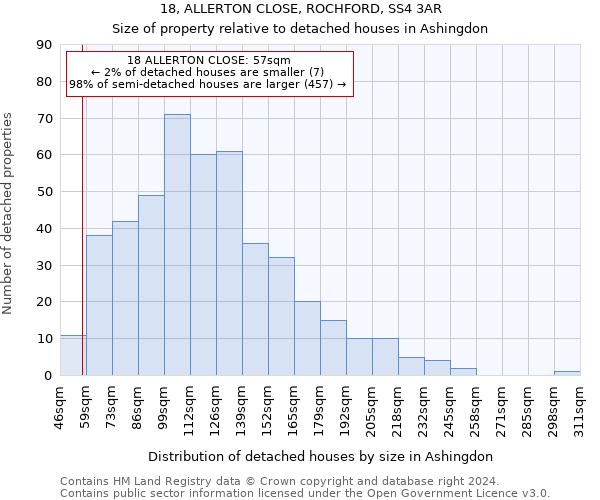 18, ALLERTON CLOSE, ROCHFORD, SS4 3AR: Size of property relative to detached houses in Ashingdon