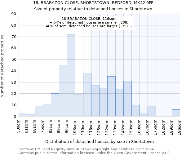 18, BRABAZON CLOSE, SHORTSTOWN, BEDFORD, MK42 0FF: Size of property relative to detached houses in Shortstown