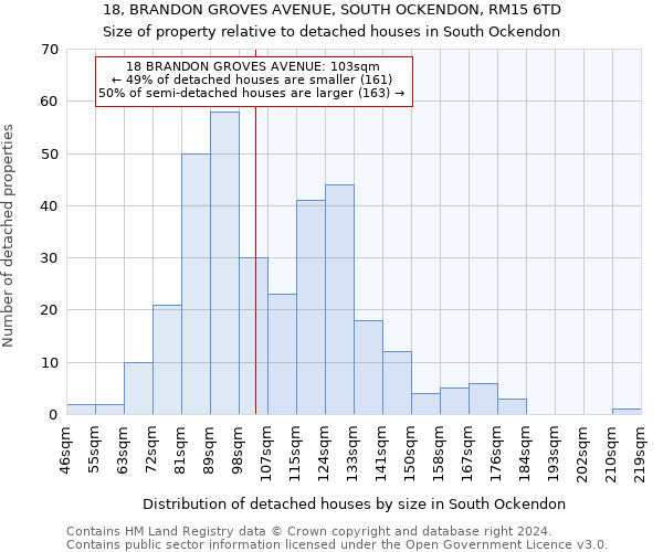 18, BRANDON GROVES AVENUE, SOUTH OCKENDON, RM15 6TD: Size of property relative to detached houses in South Ockendon