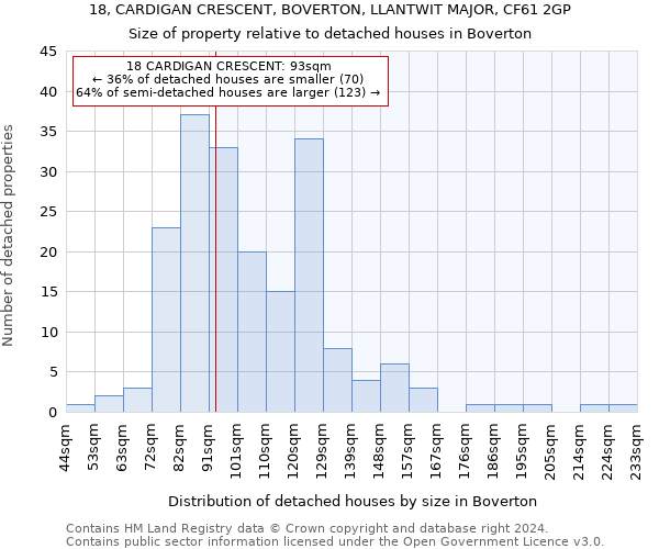 18, CARDIGAN CRESCENT, BOVERTON, LLANTWIT MAJOR, CF61 2GP: Size of property relative to detached houses in Boverton