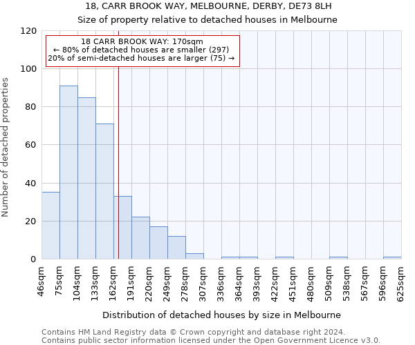 18, CARR BROOK WAY, MELBOURNE, DERBY, DE73 8LH: Size of property relative to detached houses in Melbourne