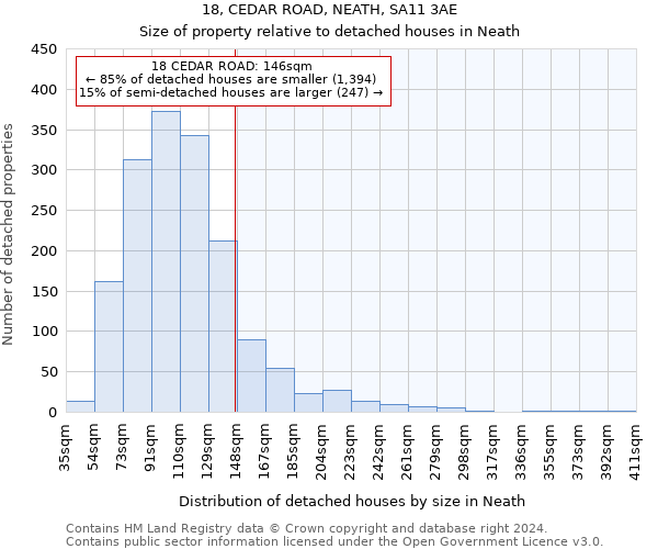 18, CEDAR ROAD, NEATH, SA11 3AE: Size of property relative to detached houses in Neath