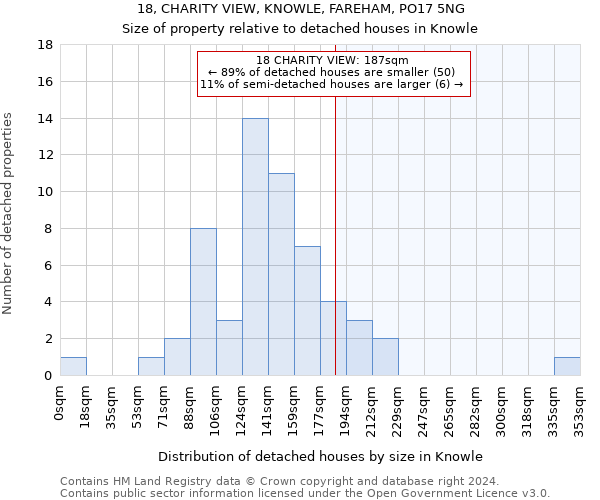 18, CHARITY VIEW, KNOWLE, FAREHAM, PO17 5NG: Size of property relative to detached houses in Knowle