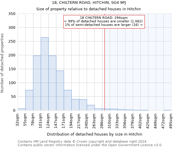 18, CHILTERN ROAD, HITCHIN, SG4 9PJ: Size of property relative to detached houses in Hitchin