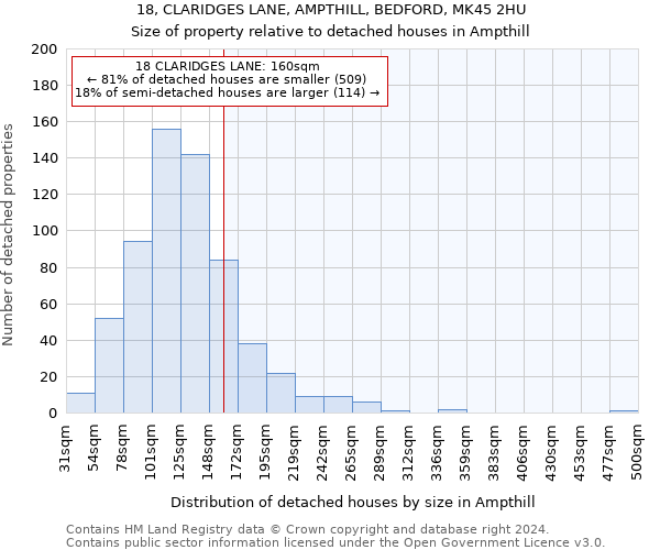 18, CLARIDGES LANE, AMPTHILL, BEDFORD, MK45 2HU: Size of property relative to detached houses in Ampthill