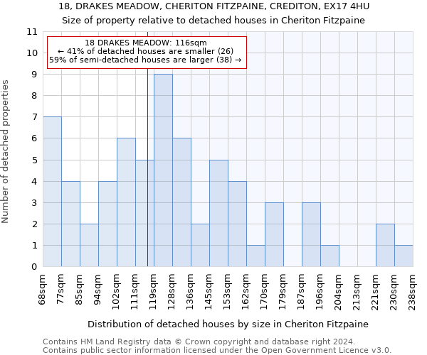 18, DRAKES MEADOW, CHERITON FITZPAINE, CREDITON, EX17 4HU: Size of property relative to detached houses in Cheriton Fitzpaine