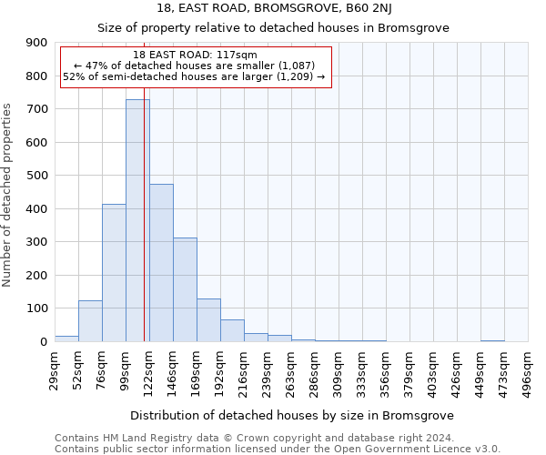 18, EAST ROAD, BROMSGROVE, B60 2NJ: Size of property relative to detached houses in Bromsgrove