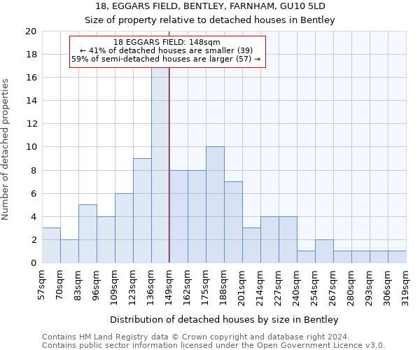 18, EGGARS FIELD, BENTLEY, FARNHAM, GU10 5LD: Size of property relative to detached houses in Bentley