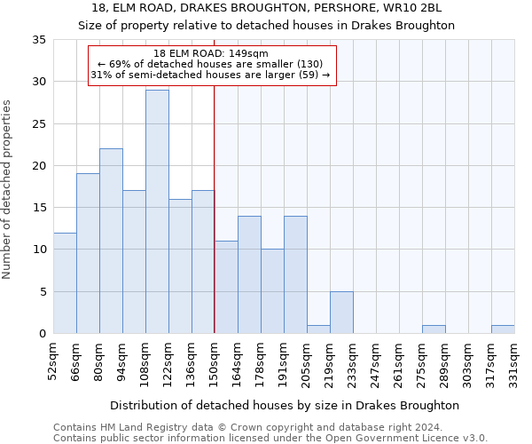 18, ELM ROAD, DRAKES BROUGHTON, PERSHORE, WR10 2BL: Size of property relative to detached houses in Drakes Broughton