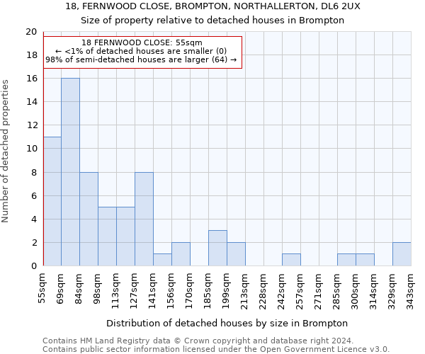 18, FERNWOOD CLOSE, BROMPTON, NORTHALLERTON, DL6 2UX: Size of property relative to detached houses in Brompton