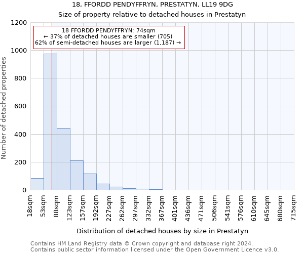 18, FFORDD PENDYFFRYN, PRESTATYN, LL19 9DG: Size of property relative to detached houses in Prestatyn