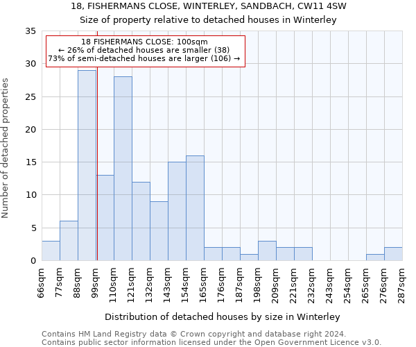 18, FISHERMANS CLOSE, WINTERLEY, SANDBACH, CW11 4SW: Size of property relative to detached houses in Winterley