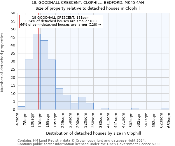 18, GOODHALL CRESCENT, CLOPHILL, BEDFORD, MK45 4AH: Size of property relative to detached houses in Clophill