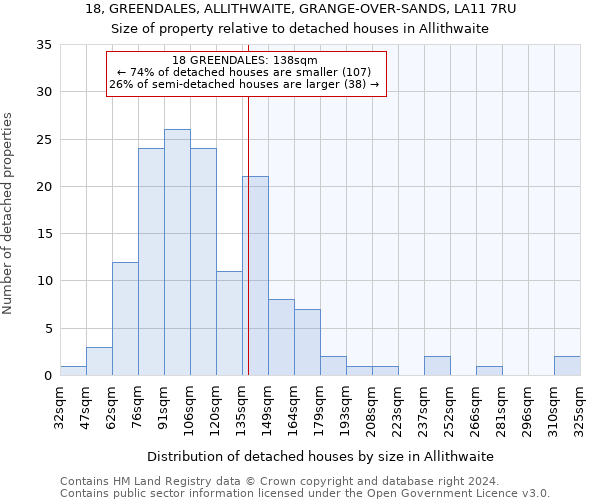 18, GREENDALES, ALLITHWAITE, GRANGE-OVER-SANDS, LA11 7RU: Size of property relative to detached houses in Allithwaite