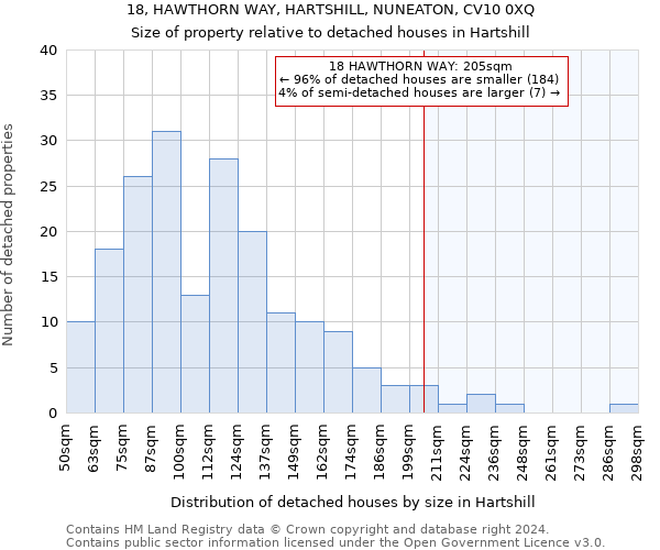 18, HAWTHORN WAY, HARTSHILL, NUNEATON, CV10 0XQ: Size of property relative to detached houses in Hartshill