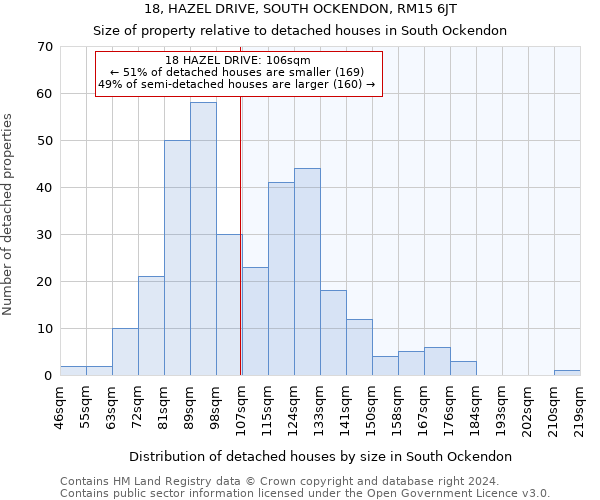 18, HAZEL DRIVE, SOUTH OCKENDON, RM15 6JT: Size of property relative to detached houses in South Ockendon