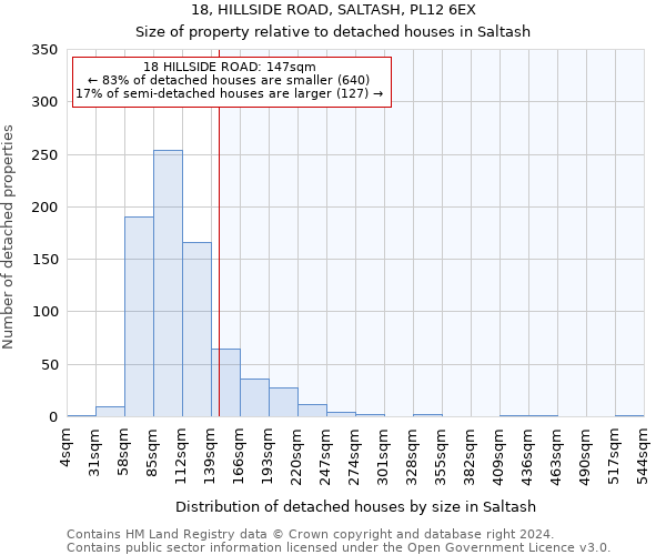 18, HILLSIDE ROAD, SALTASH, PL12 6EX: Size of property relative to detached houses in Saltash