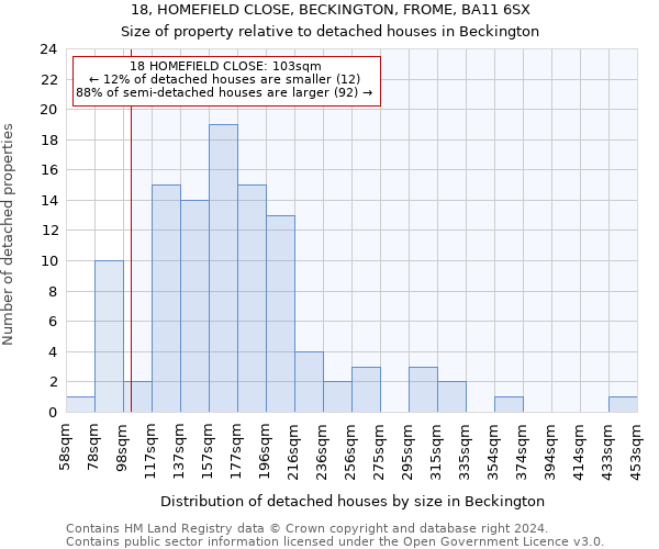 18, HOMEFIELD CLOSE, BECKINGTON, FROME, BA11 6SX: Size of property relative to detached houses in Beckington