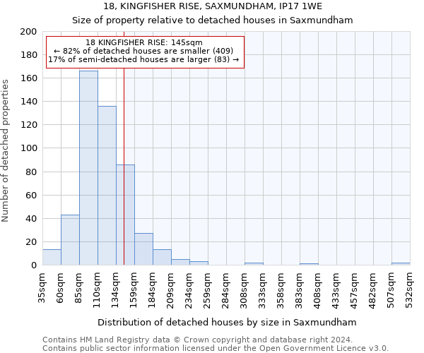 18, KINGFISHER RISE, SAXMUNDHAM, IP17 1WE: Size of property relative to detached houses in Saxmundham