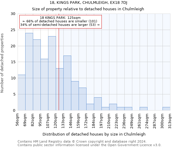 18, KINGS PARK, CHULMLEIGH, EX18 7DJ: Size of property relative to detached houses in Chulmleigh