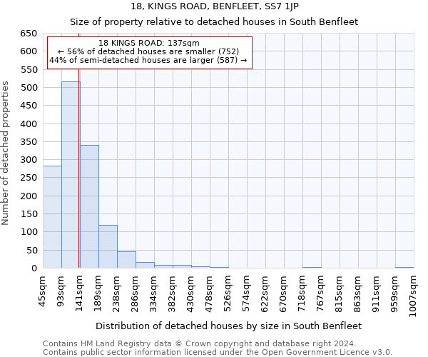 18, KINGS ROAD, BENFLEET, SS7 1JP: Size of property relative to detached houses in South Benfleet