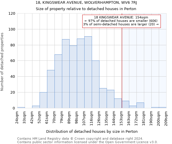 18, KINGSWEAR AVENUE, WOLVERHAMPTON, WV6 7RJ: Size of property relative to detached houses in Perton