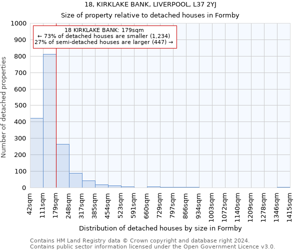 18, KIRKLAKE BANK, LIVERPOOL, L37 2YJ: Size of property relative to detached houses in Formby