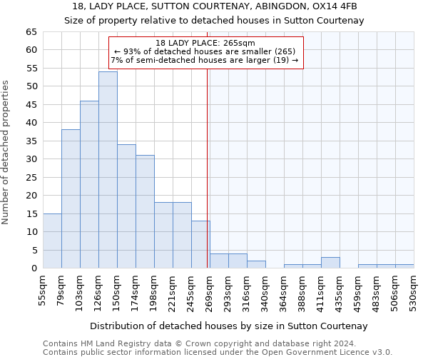 18, LADY PLACE, SUTTON COURTENAY, ABINGDON, OX14 4FB: Size of property relative to detached houses in Sutton Courtenay