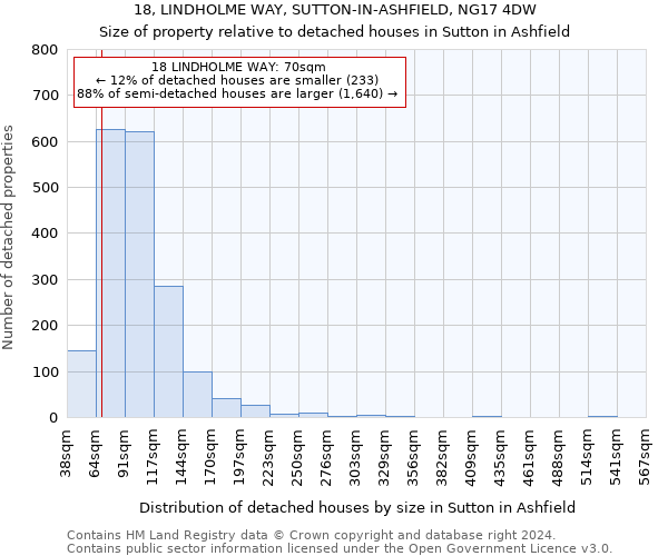 18, LINDHOLME WAY, SUTTON-IN-ASHFIELD, NG17 4DW: Size of property relative to detached houses in Sutton in Ashfield