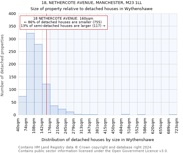 18, NETHERCOTE AVENUE, MANCHESTER, M23 1LL: Size of property relative to detached houses in Wythenshawe