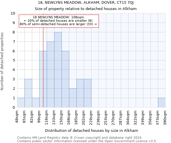 18, NEWLYNS MEADOW, ALKHAM, DOVER, CT15 7QJ: Size of property relative to detached houses in Alkham