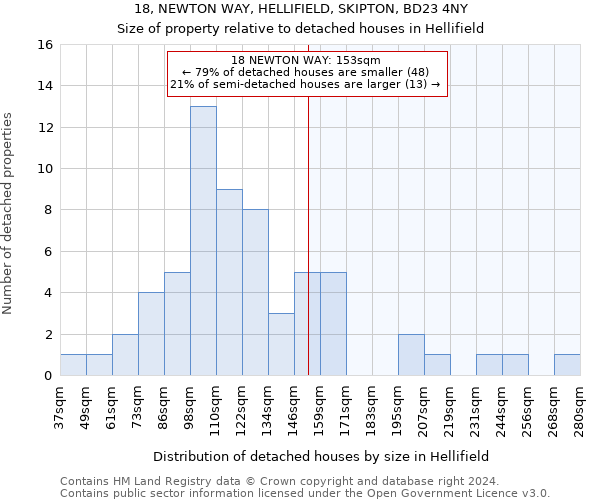 18, NEWTON WAY, HELLIFIELD, SKIPTON, BD23 4NY: Size of property relative to detached houses in Hellifield