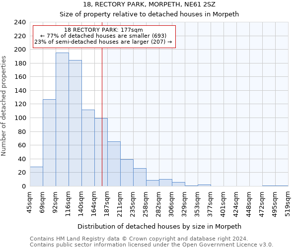 18, RECTORY PARK, MORPETH, NE61 2SZ: Size of property relative to detached houses in Morpeth