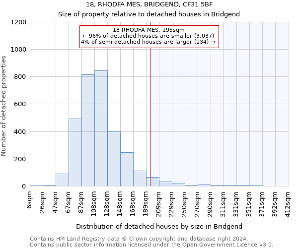 18, RHODFA MES, BRIDGEND, CF31 5BF: Size of property relative to detached houses in Bridgend