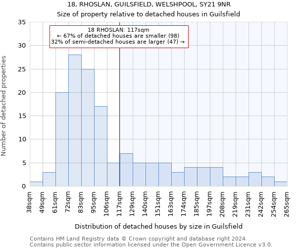 18, RHOSLAN, GUILSFIELD, WELSHPOOL, SY21 9NR: Size of property relative to detached houses in Guilsfield