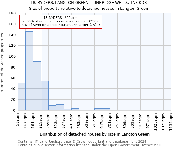 18, RYDERS, LANGTON GREEN, TUNBRIDGE WELLS, TN3 0DX: Size of property relative to detached houses in Langton Green