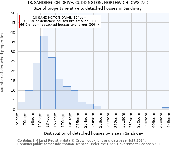 18, SANDINGTON DRIVE, CUDDINGTON, NORTHWICH, CW8 2ZD: Size of property relative to detached houses in Sandiway